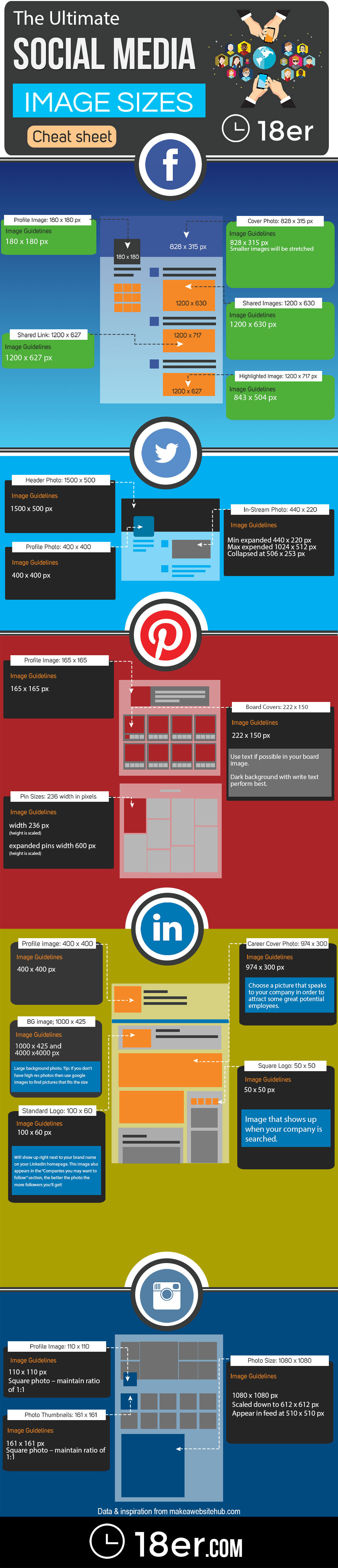 Social Media Image Sizes including  Facebook, Twitter, Pinterest, LinkedIn and Instagram